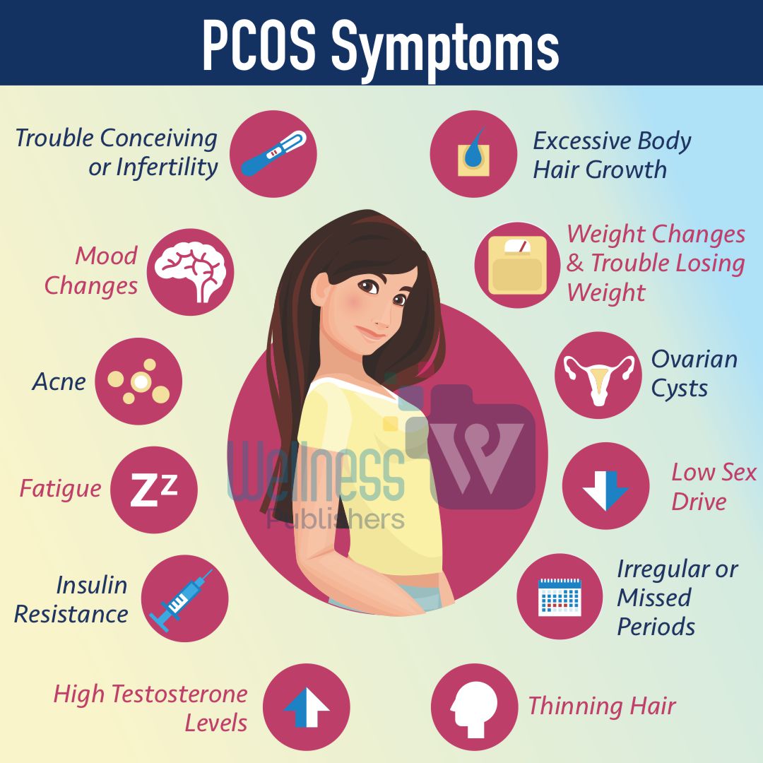 What Are The Common Symptoms Of PCOS Wellness Publishers What Are The Common Symptoms Of PCOS Wellness Publishers