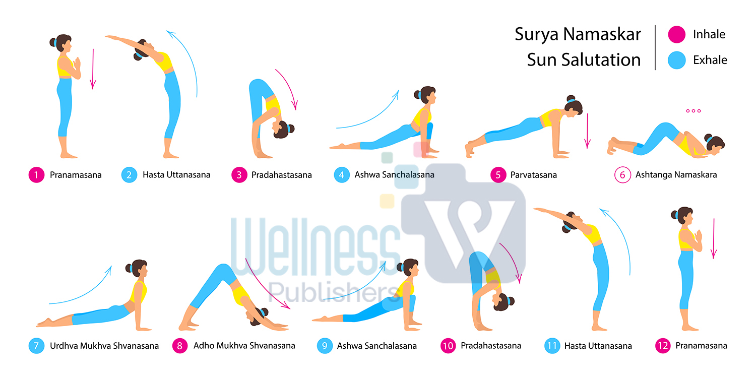 Surya Namaskar